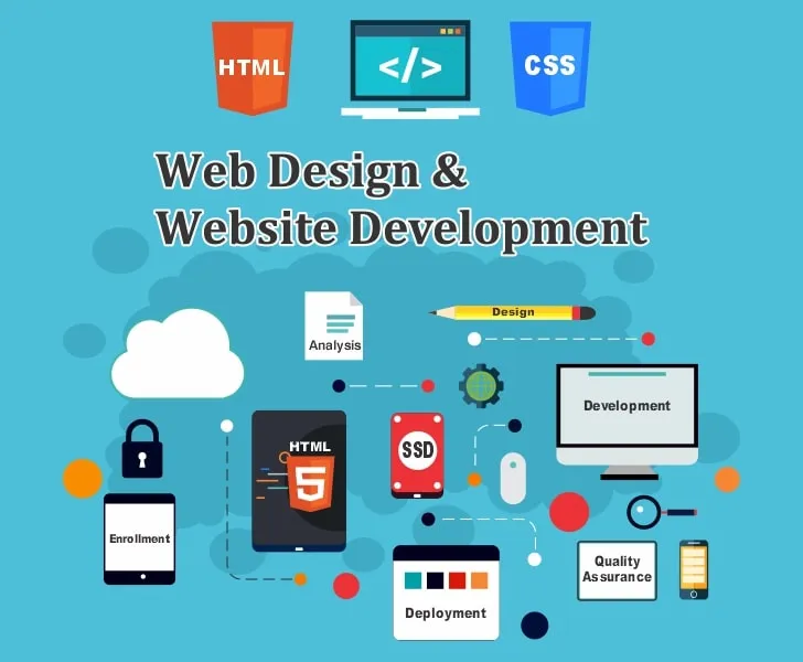 WebsiteDevelopment